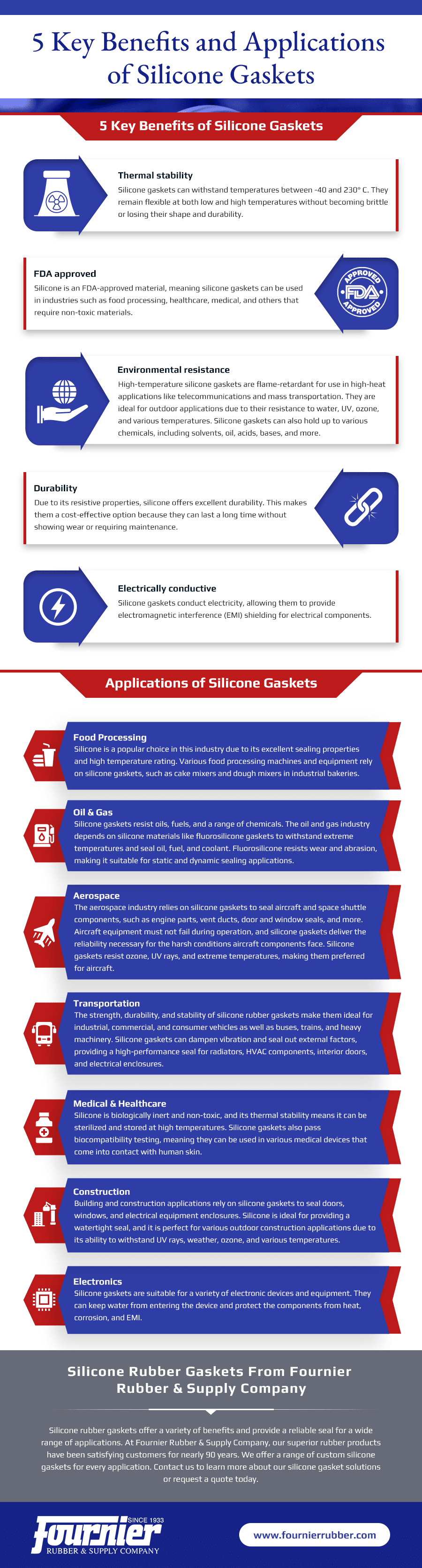 Choosing The Right High Temperature Gasket Material