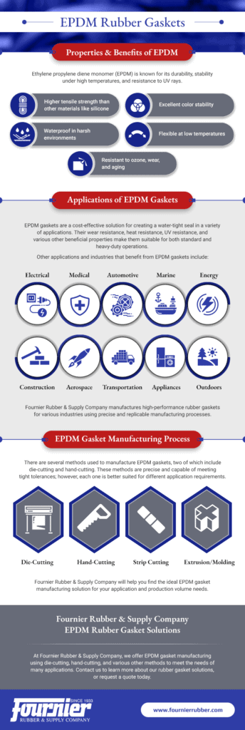 Applications of EPDM Gaskets 