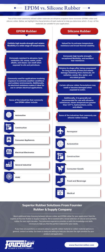 EPDM vs. Silicone Rubber