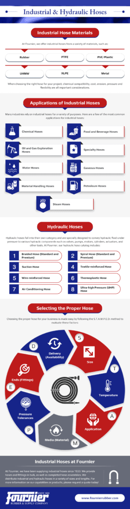 Industrial Hose Materials 