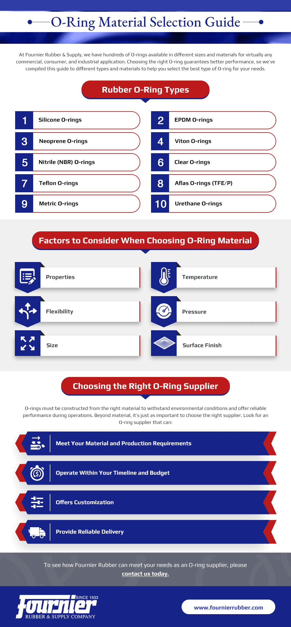 O-Ring Material Selection Guide