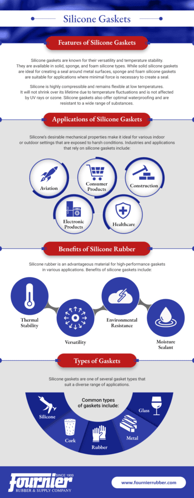 Applications of Silicone Gaskets 