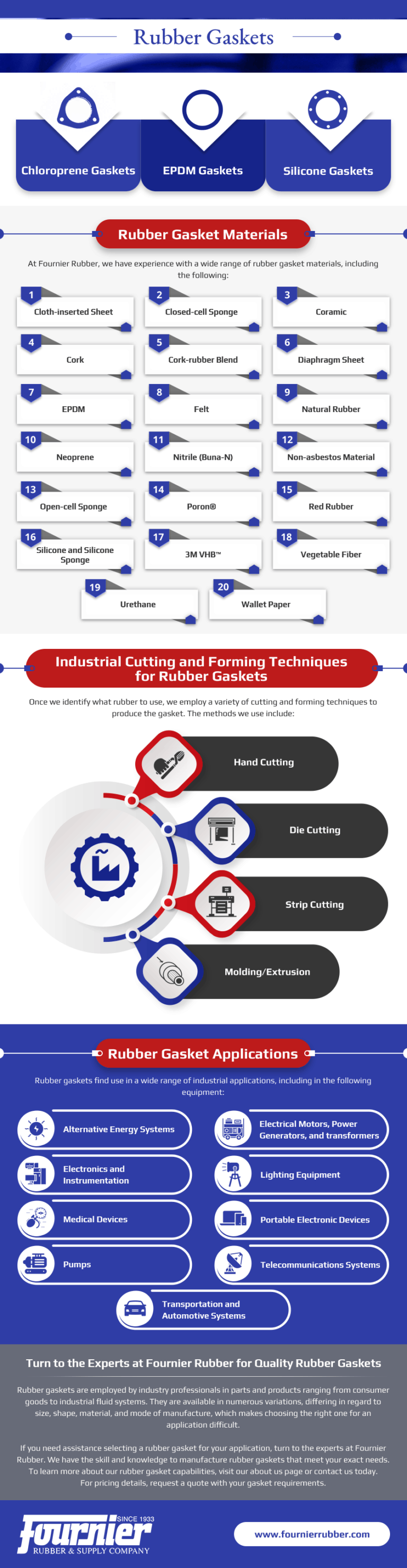 Rubber Gaskets Fournier Rubber & Supply Co.