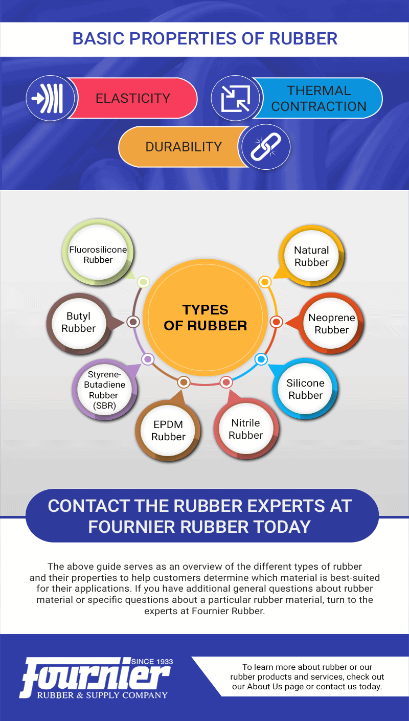 Butyl Rubber Properties