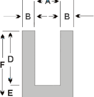 U-channel Diagram